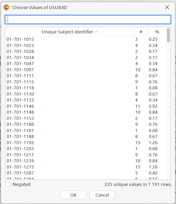 Choose Values of USUBJID - each unique subject with its event count and percentage