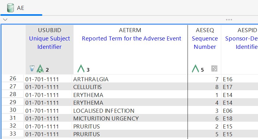 Filtered to USUBJID 01-701-1111 - 8 events, USUBJID column shows both filter (funnel) and sort (A) markers