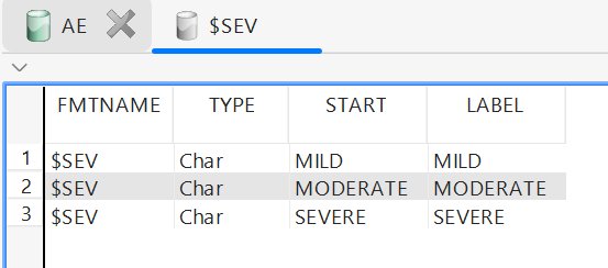 The $SEV format tab - three identity entries (MILD, MODERATE, SEVERE)