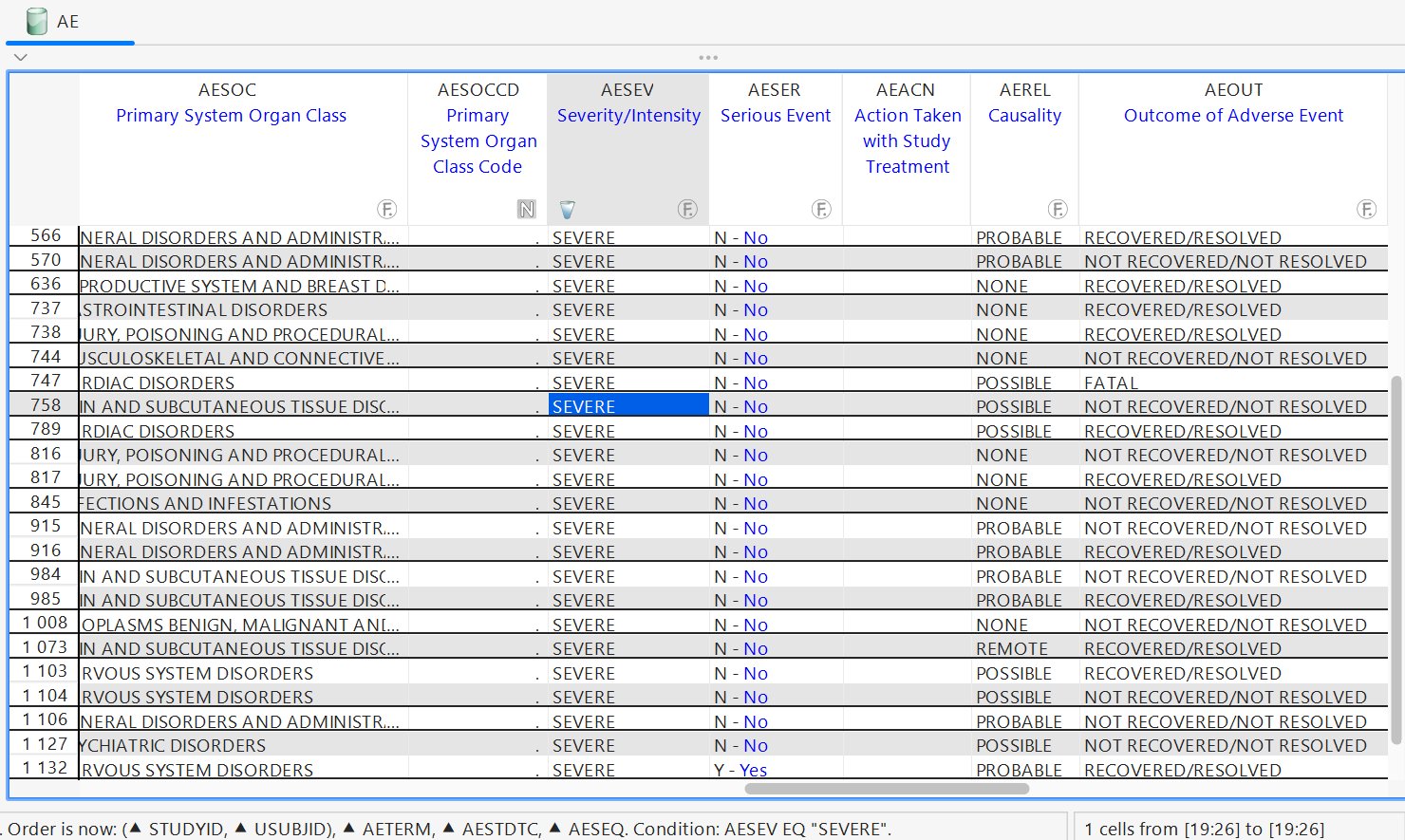After filtering - funnel icon on AESEV, only SEVERE rows remain, status bar shows current sort and filter