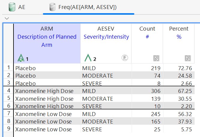Frequency By result - counts and percentages per arm Γ severity